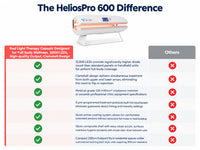 Red Light Therapy Capsule Designed for Full Body Wellness, 12000 LEDs, high-quality Output, Clamshell Design — Comparison