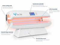 Red Light Therapy Capsule Designed for Full Body Wellness, 12000 LEDs, high-quality Output, Clamshell Design — How It Works