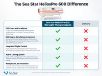 Sea Star HeliosPro 600 Red Light Therapy Capsule — Comparison
